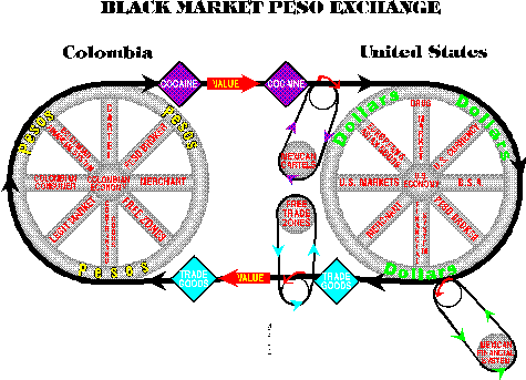 Black Market Peso Exchange